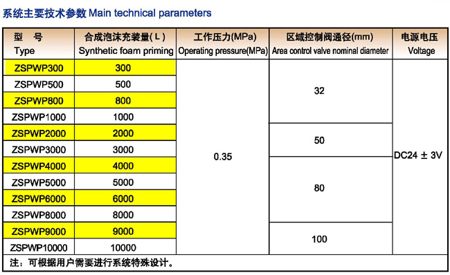 储罐预混型合成泡沫喷雾自动灭火系统价格